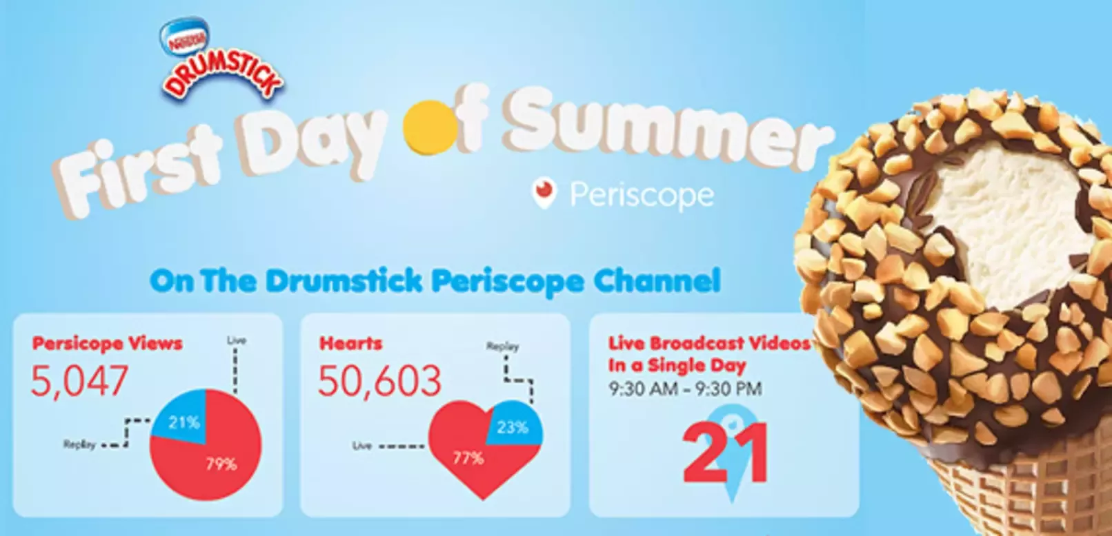 drumstick-periscope-feed.jpg